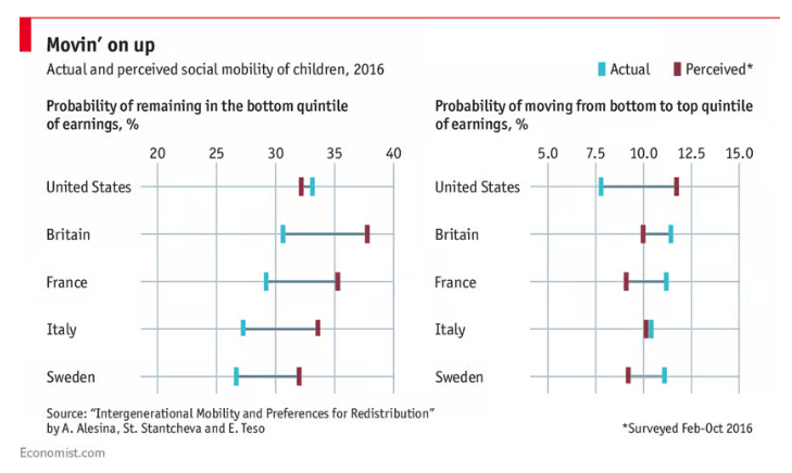Economist chart